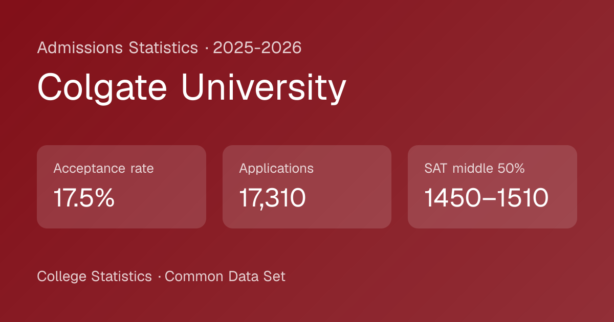 Colgate University Acceptance Rate & Admissions Statistics (2025-2026)